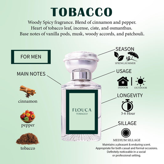 Flouca Tobacco Fragrance EDP Perfume For Men 30ml