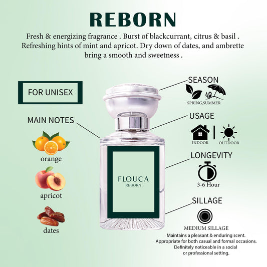 Flouca Reborn EDP For Unisex Perfume 30ML