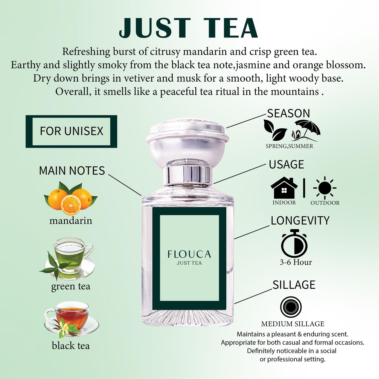 Flouca Just Tea EDP For Unisex Perfume 30ML