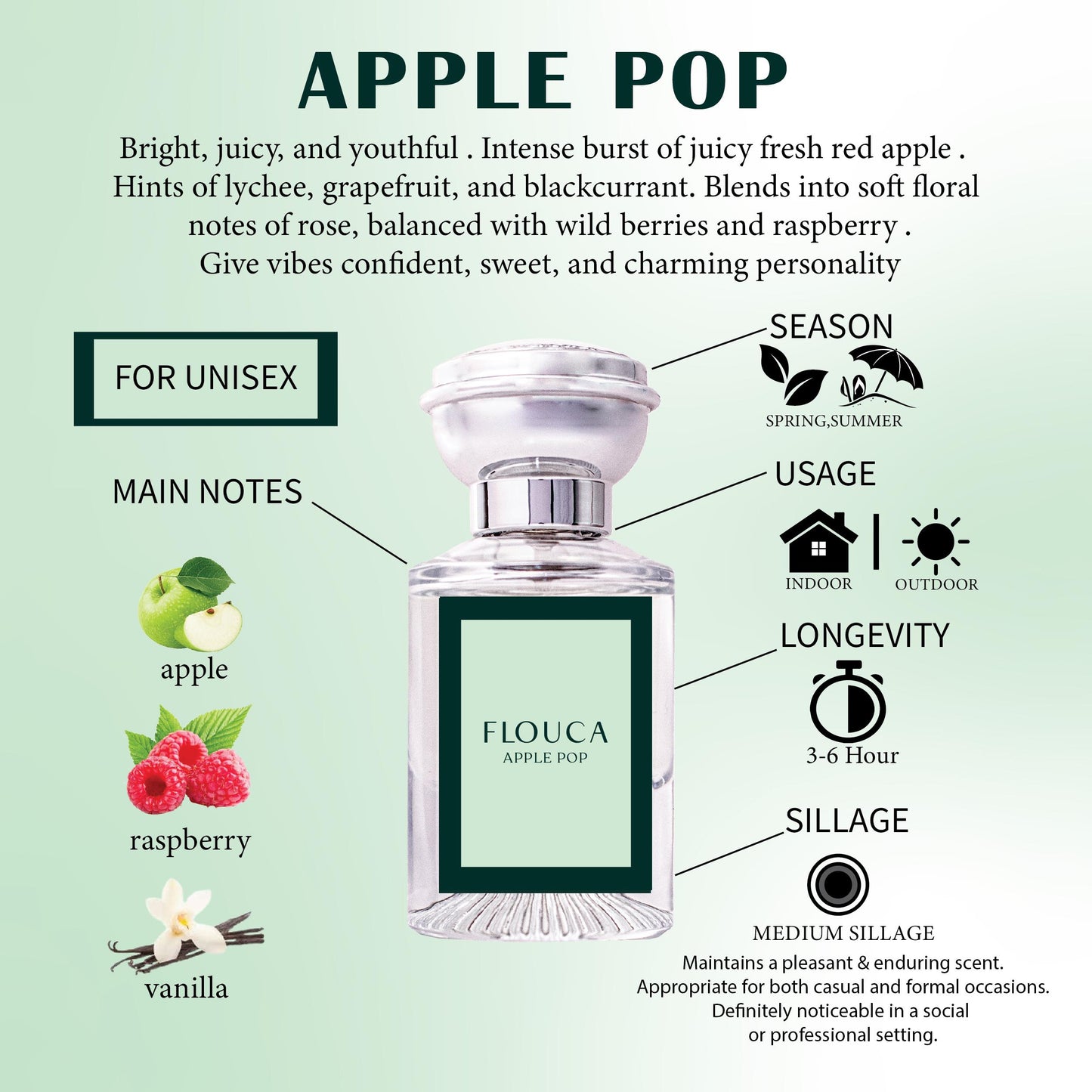 Flouca Apple Pop EDP For Unisex Perfume 30ML