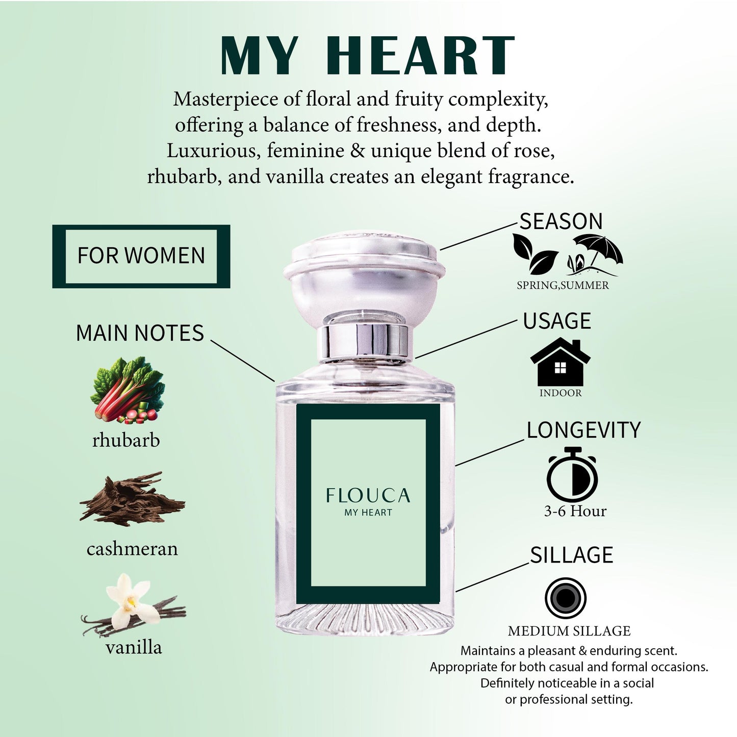 Flouca My Heart EDP For Unisex Perfume 30ML