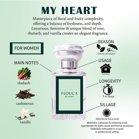 Flouca My Heart EDP For Unisex Perfume 30ML