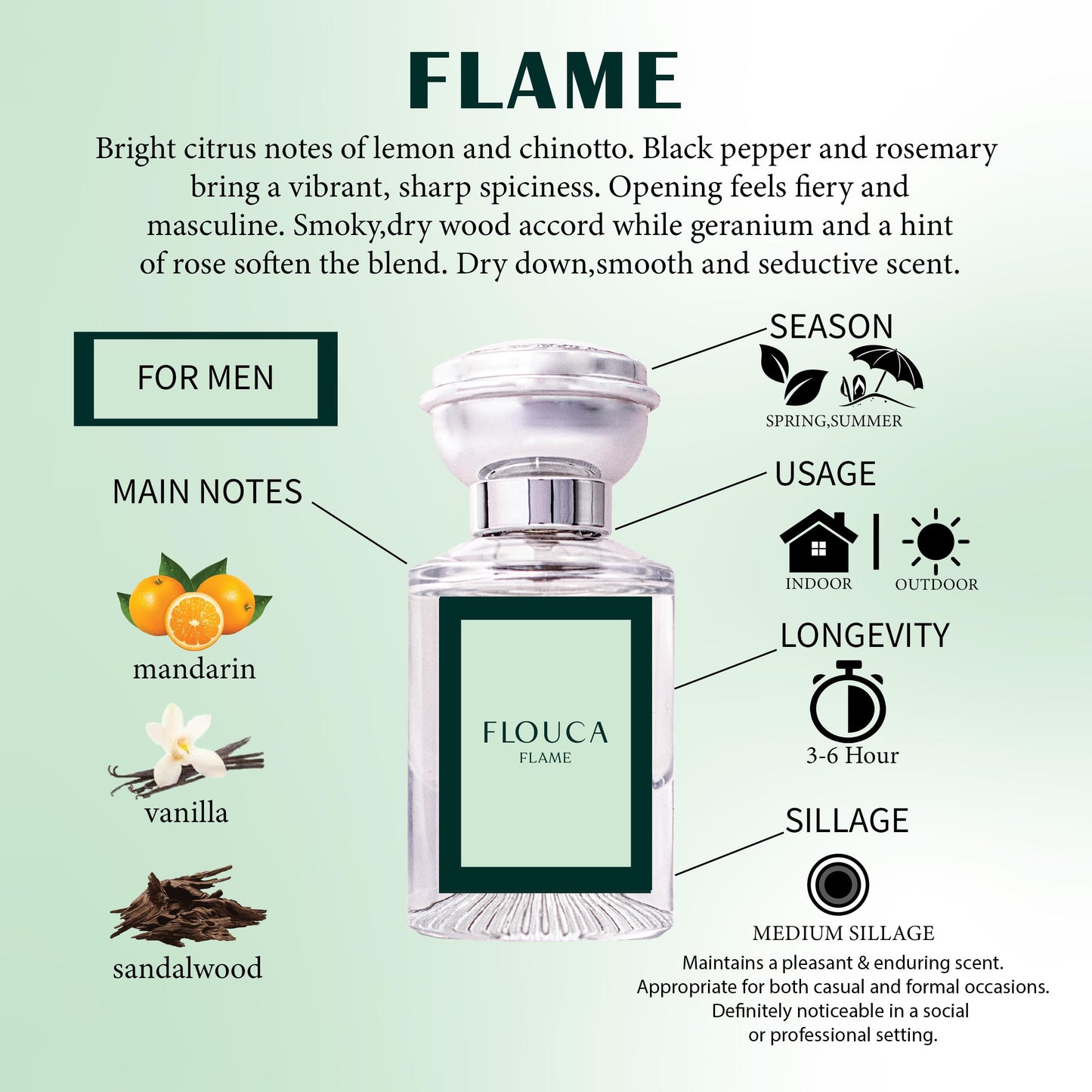 Flouca Flame For Men 30ML EDP Perfume Longlasting Effect Up to 2-6 Hour
