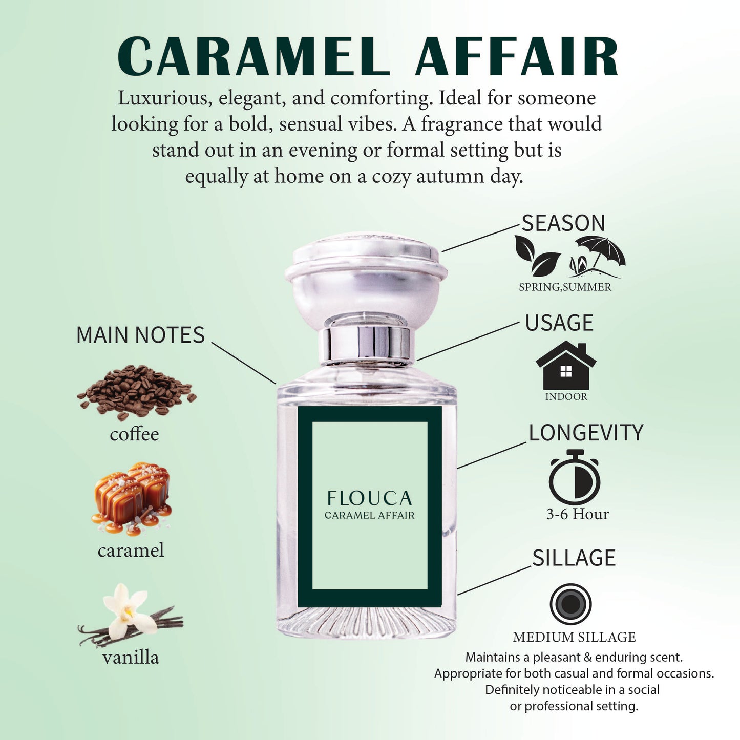 Flouca Caramel Affair EDP For Unisex Perfume