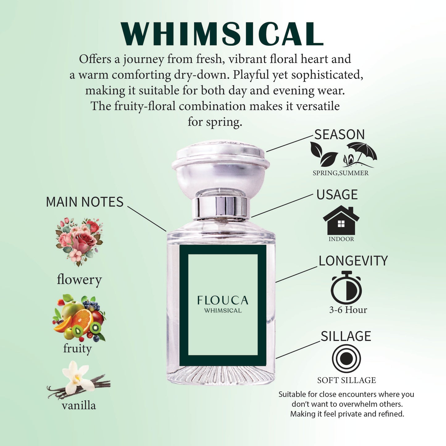 Flouca Whimsical Fragrance Eau De Parfume For Women Perfume