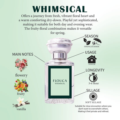 Flouca Whimsical Fragrance Eau De Parfume For Women Perfume