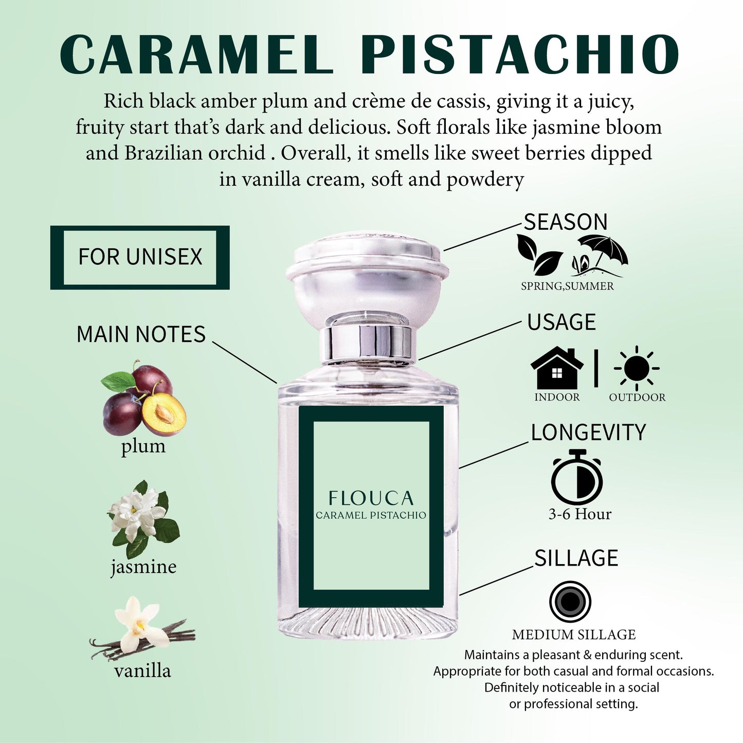Flouca Caramel Pistachio EDP For Unisex Perfume 30ML