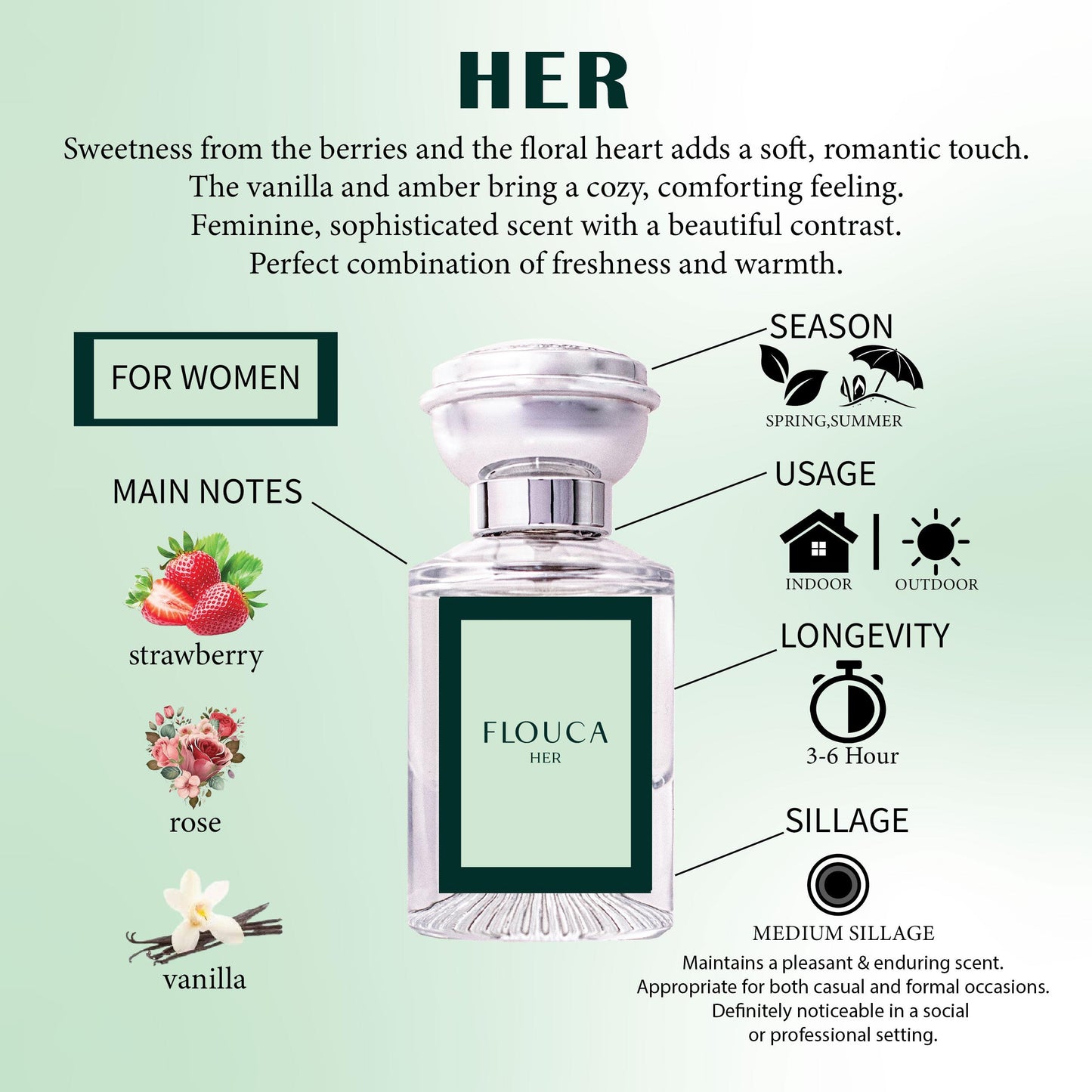 Flouca Her Fragrance Eau De Parfume For Women Perfume Scent Local Perfume