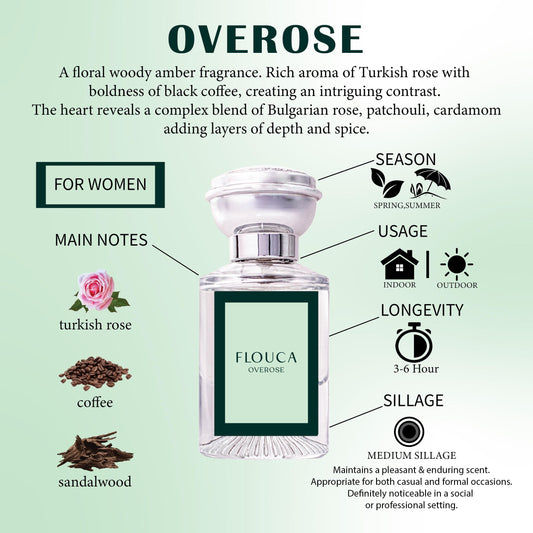 Flouca Overose Fragrance Eau De Parfume For Women Perfume 30ML