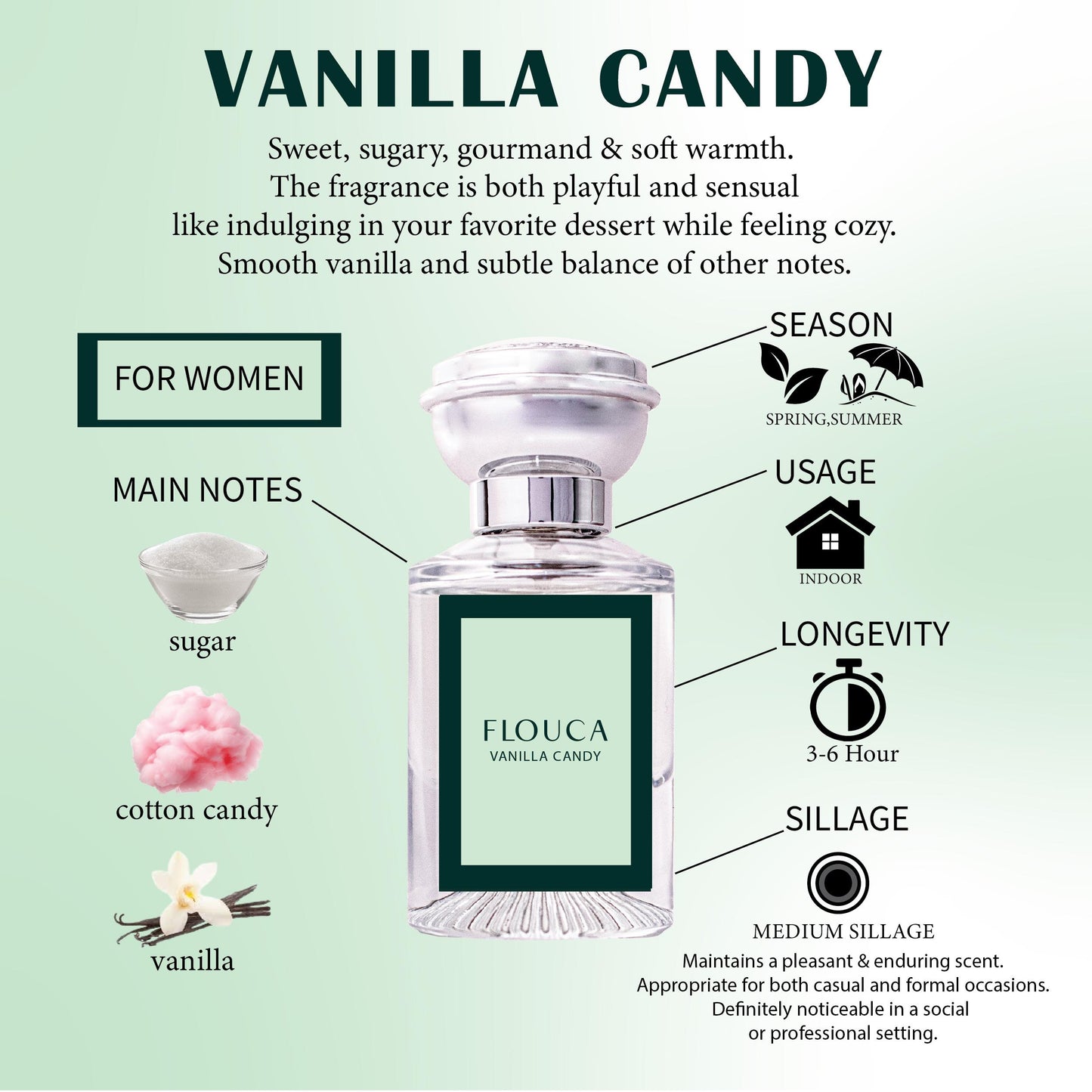 Flouca Vanilla Candy Eau De Parfum Spray Perfume For Unisex 30ml