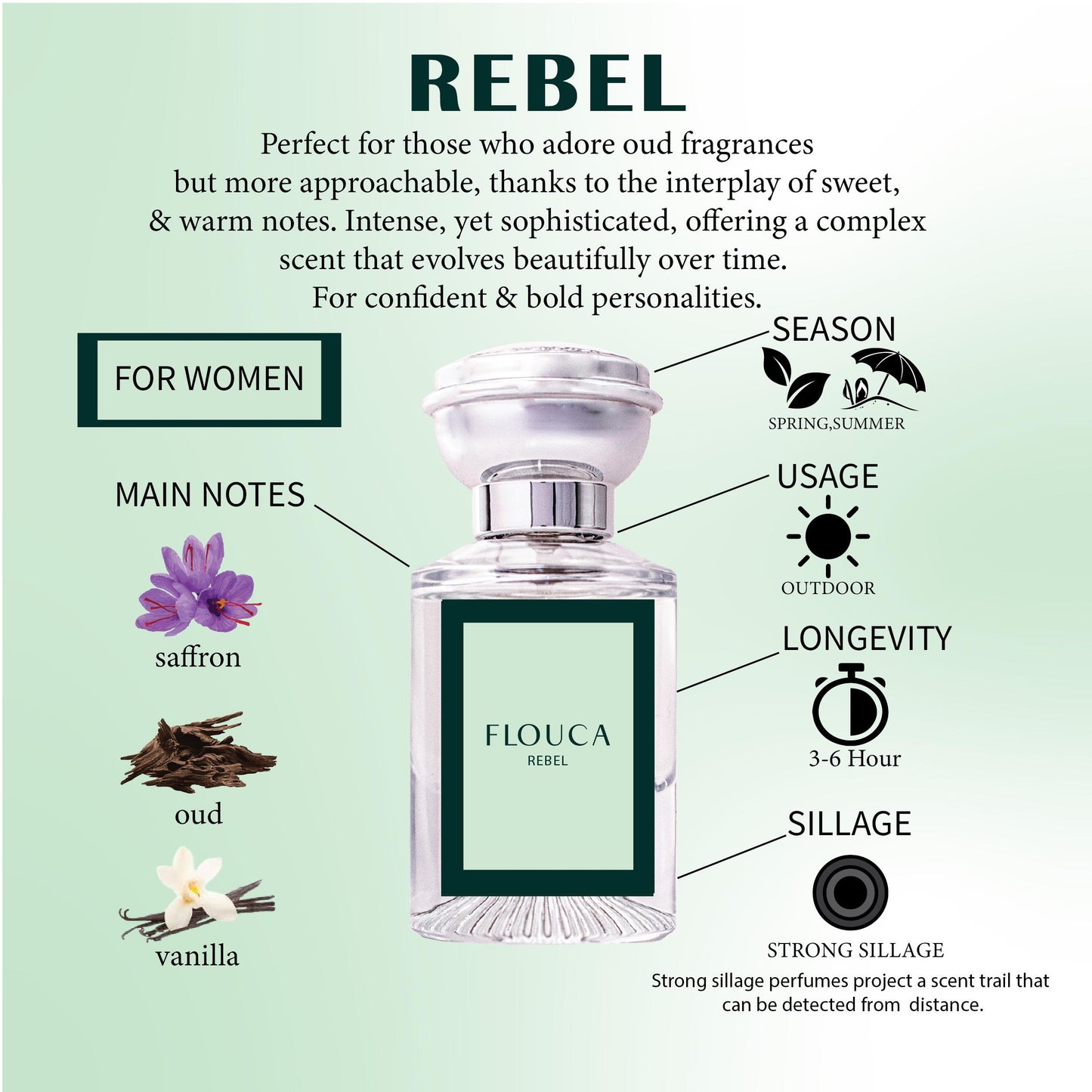 Flouca Rebel Fragrance Eau De Parfume For Women Perfume 30ML
