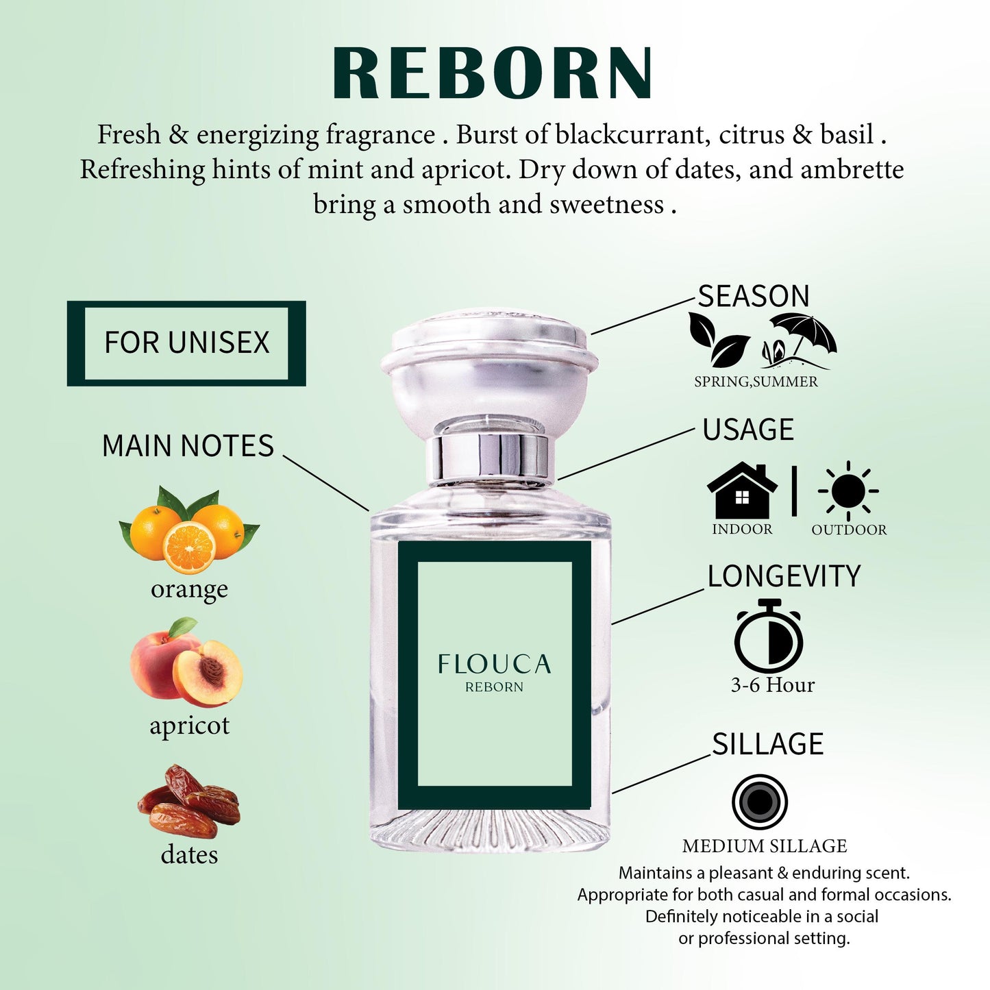 Flouca Reborn EDP For Unisex Perfume 30ML