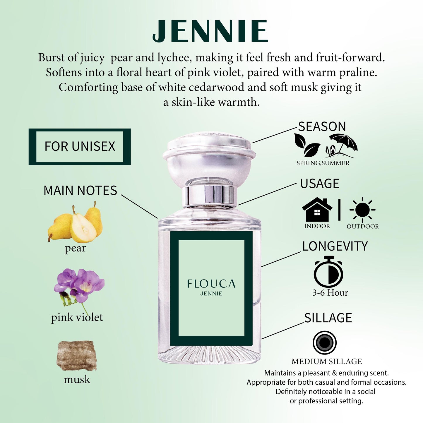 Flouca Jennie EDP For Women Perfume 30ML