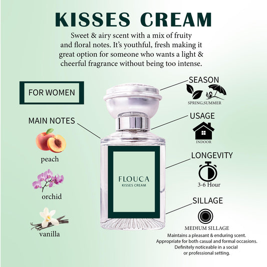 Flouca Kisses Cream Fragrance Eau De Parfum Spray Perfume For Women 30ml, Vanilla scent best seller Local Perfume, long lasting scent perfume raya