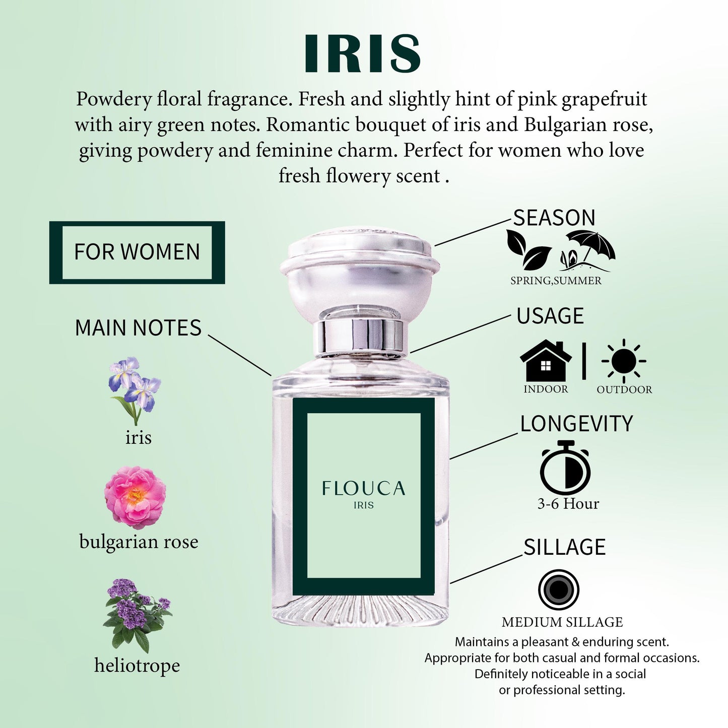 Flouca Iris EDP For Women Perfume 30ML